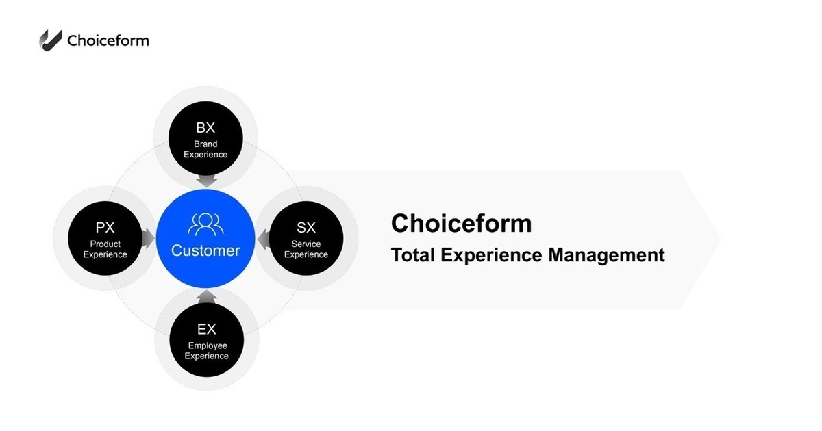 Total Experience Management platform