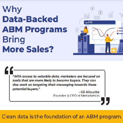 Data-Backed ABM