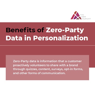 Zero-Party Data in Personalization